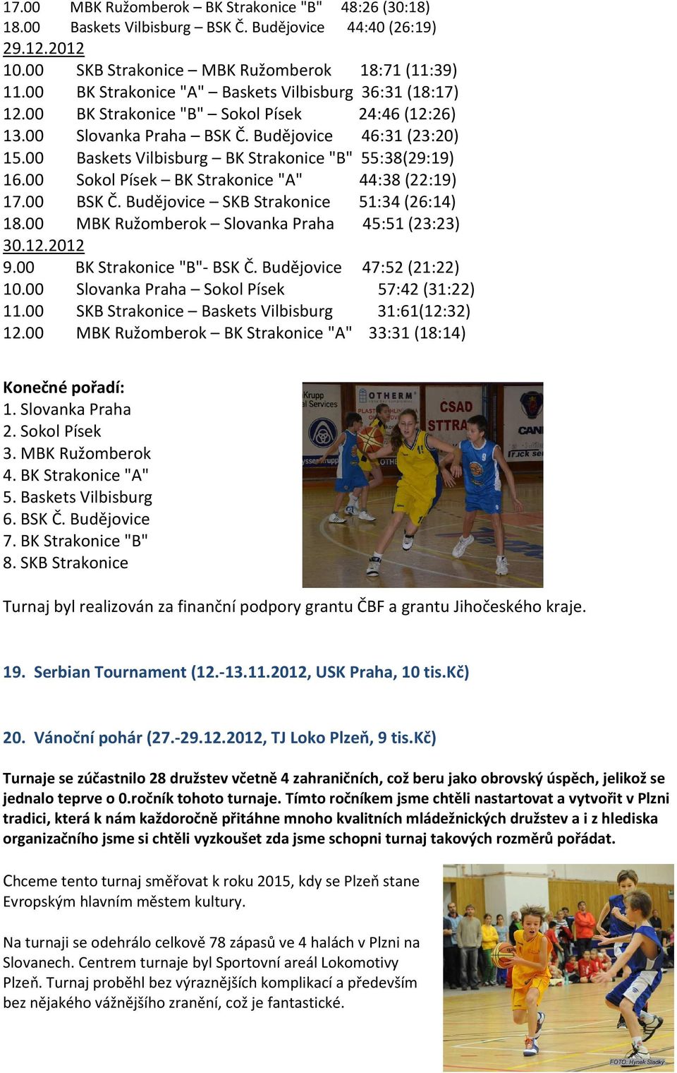 00 Baskets Vilbisburg BK Strakonice "B" 55:38(29:19) 16.00 Sokol Písek BK Strakonice "A" 44:38 (22:19) 17.00 BSK Č. Budějovice SKB Strakonice 51:34 (26:14) 18.