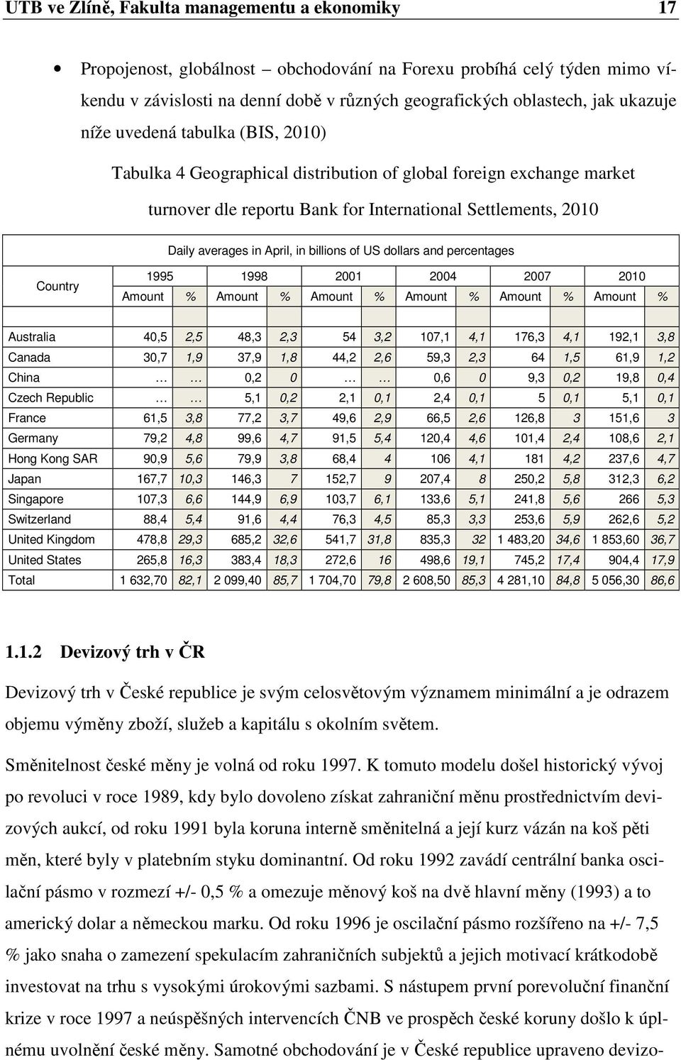 in billions of US dollars and percentages Country 1995 1998 2001 2004 2007 2010 Amount % Amount % Amount % Amount % Amount % Amount % Australia 40,5 2,5 48,3 2,3 54 3,2 107,1 4,1 176,3 4,1 192,1 3,8