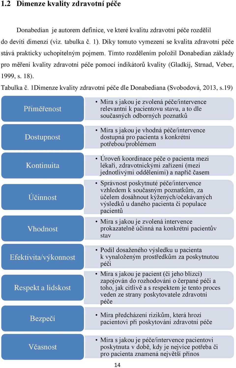 Tímto rozdělením položil Donabedian základy pro měření kvality zdravotní péče pomocí indikátorů kvality (Gladkij, Strnad, Veber, 1999, s. 18). Tabulka č.