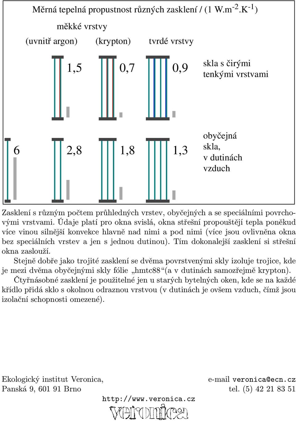 obyčejných a se speciálními povrchovými vrstvami.