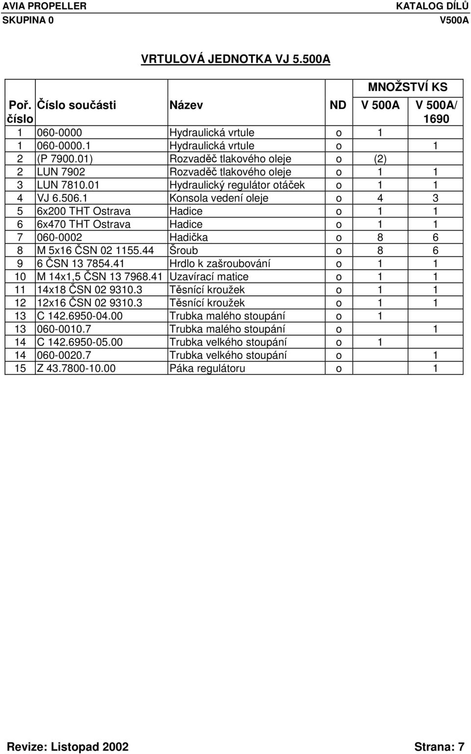 1 Konsola vedení oleje o 4 3 5 6x200 THT Ostrava Hadice o 1 1 6 6x470 THT Ostrava Hadice o 1 1 7 060-0002 Hadička o 8 6 8 M 5x16 ČSN 02 1155.44 Šroub o 8 6 9 6 ČSN 13 7854.