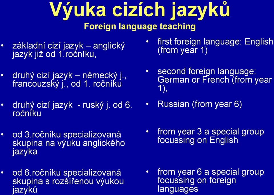 ročníku specializovaná skupina na výuku anglického jazyka od 6.