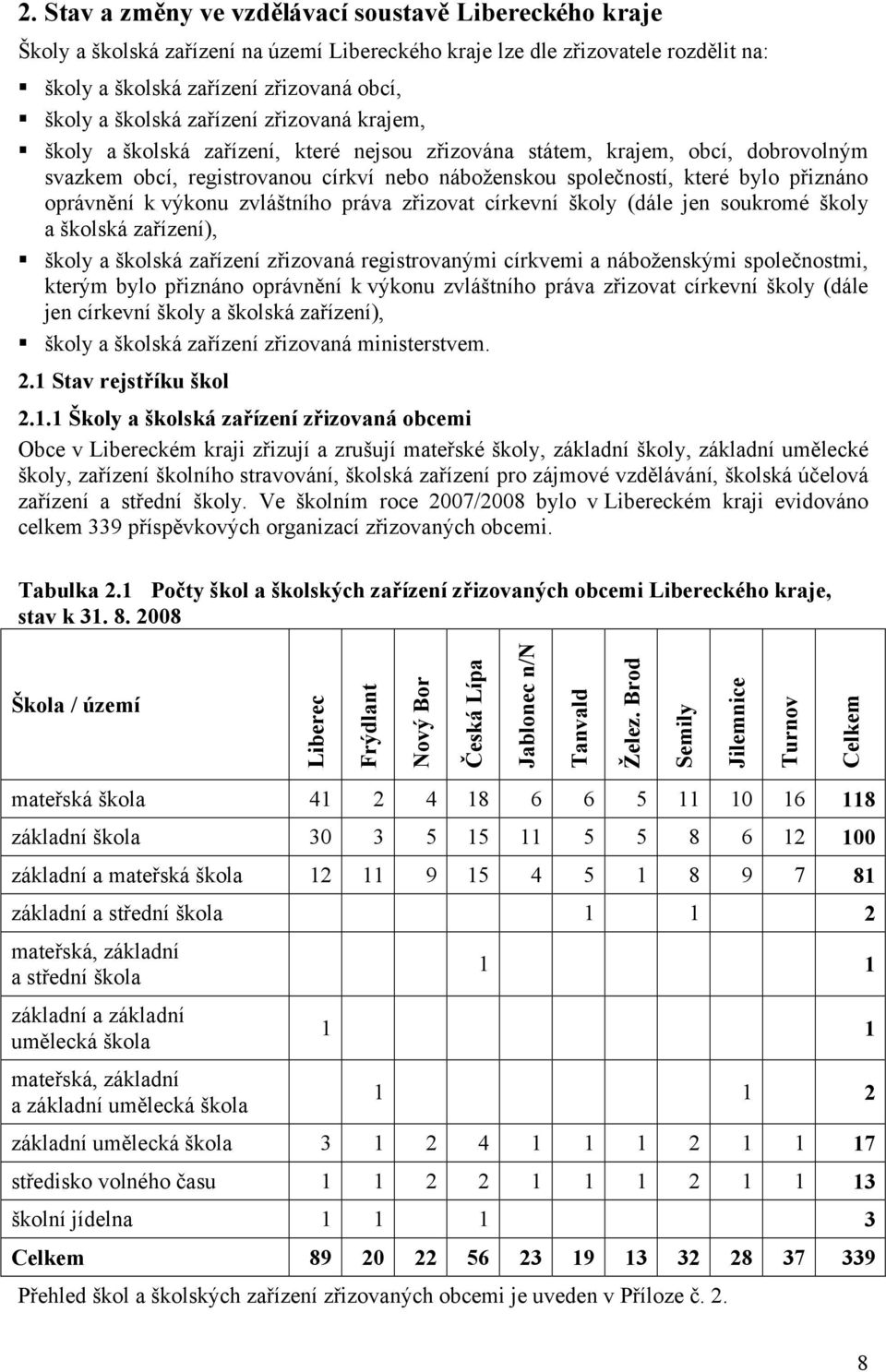 oprávnění k výkonu zvláštního práva zřizovat církevní školy (dále jen soukromé školy a školská zařízení), školy a školská zařízení zřizovaná registrovanými církvemi a náboženskými společnostmi,