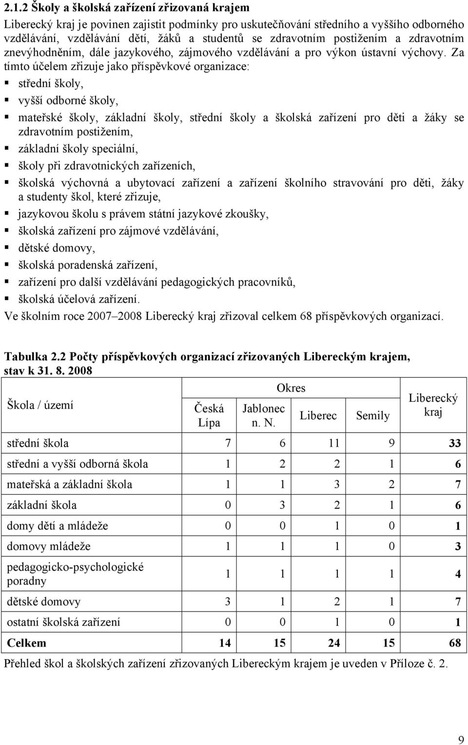 Za tímto účelem zřizuje jako příspěvkové organizace: střední školy, vyšší odborné školy, mateřské školy, základní školy, střední školy a školská zařízení pro děti a žáky se zdravotním postižením,