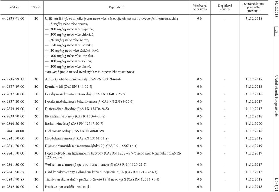 uvedených v European Pharmacopoeia ex 2836 99 17 20 Alkalický uhličitan zirkoničitý (CAS RN 57219-64-4) ex 2837 19 00 20 Kyanid mědi (CAS RN 544-92-3) ex 2837 20 00 10 Hexakyanoželeznatan tetrasodný