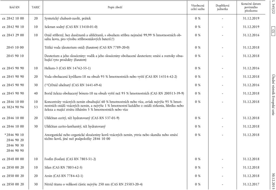 obohacené deuteriem; směsi a roztoky obsahující tyto produkty (Euratom) ex 2845 90 90 10 Helium-3 (CAS RN 14762-55-1) ex 2845 90 90 20 Voda obohacená kyslíkem-18 na obsah 95 % hmotnostních nebo vyšší