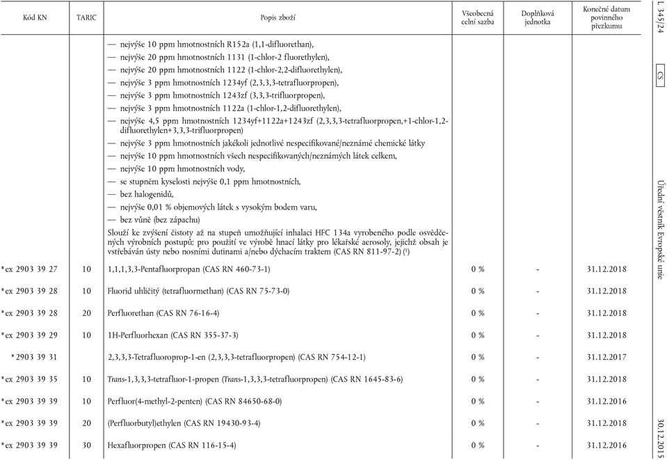 1234yf+1122a+1243zf (2,3,3,3-tetrafluorpropen,+1-chlor-1,2- difluorethylen+3,3,3-trifluorpropen) nejvýše 3 ppm hmotnostních jakékoli jednotlivé nespecifikované/neznámé chemické látky nejvýše 10 ppm