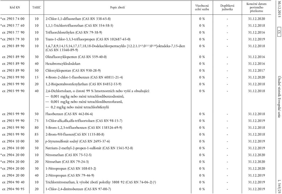 ex 2903 89 90 10 1,6,7,8,9,14,15,16,17,17,18,18-Dodekachlorpentacyklo [12.2.1.1 6,9.0 2,13.