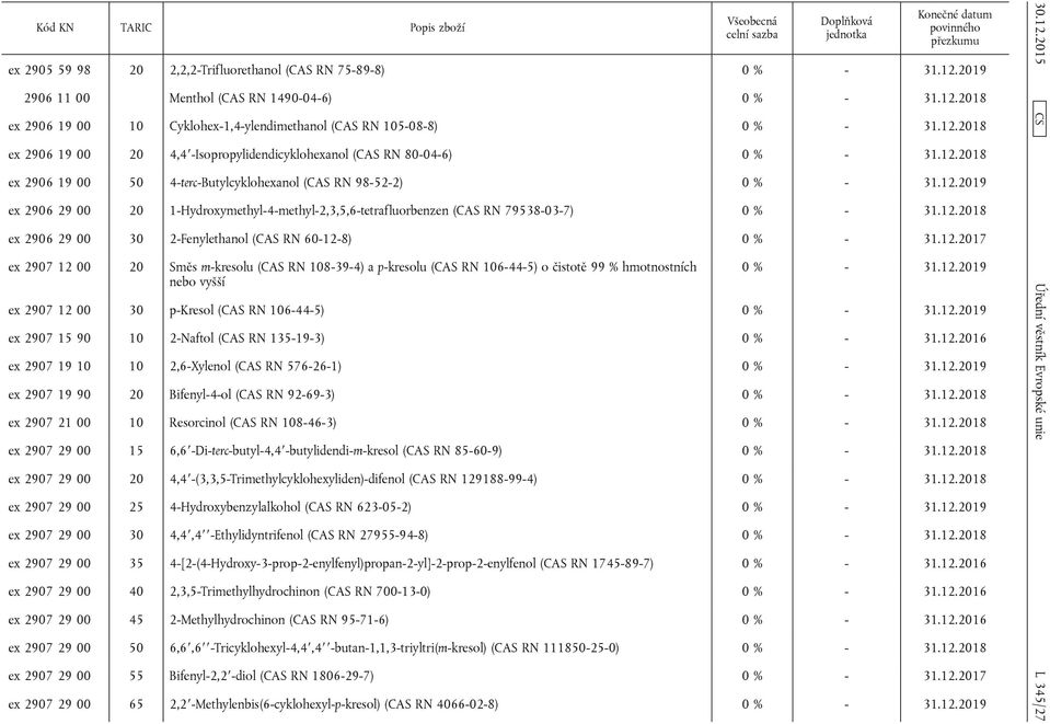 29 00 30 2-Fenylethanol (CAS RN 60-12-8) ex 2907 12 00 20 Směs m-kresolu (CAS RN 108-39-4) a p-kresolu (CAS RN 106-44-5) o čistotě 99 % hmotnostních nebo vyšší ex 2907 12 00 30 p-kresol (CAS RN