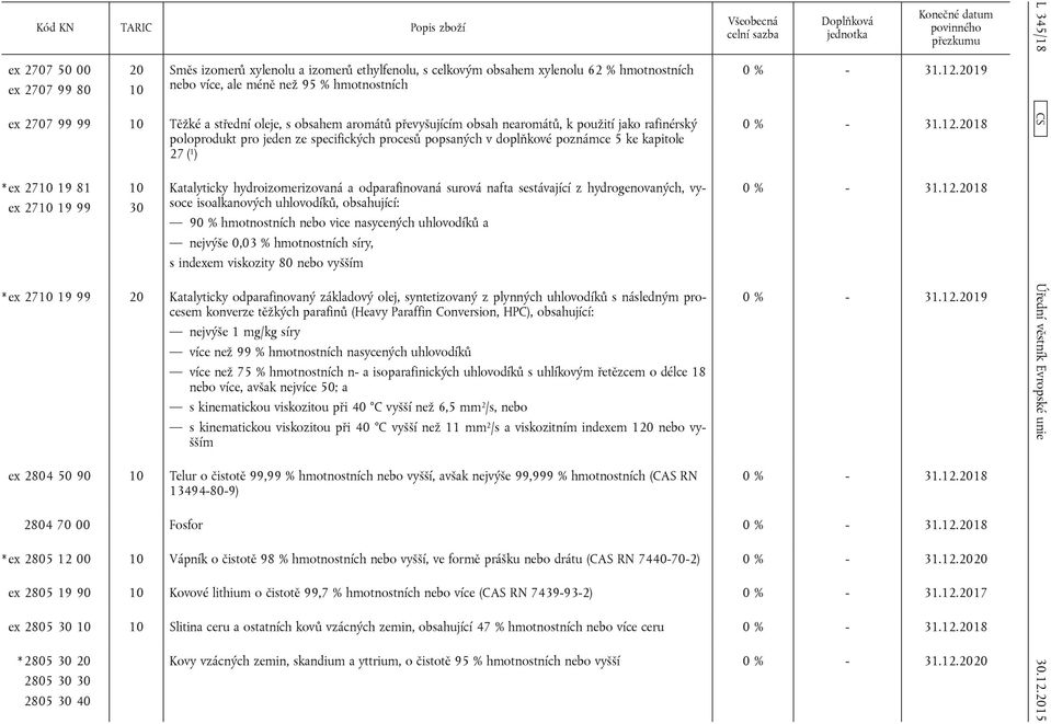 2710 19 99 10 30 Katalyticky hydroizomerizovaná a odparafinovaná surová nafta sestávající z hydrogenovaných, vysoce isoalkanových uhlovodíků, obsahující: 90 % hmotnostních nebo vice nasycených