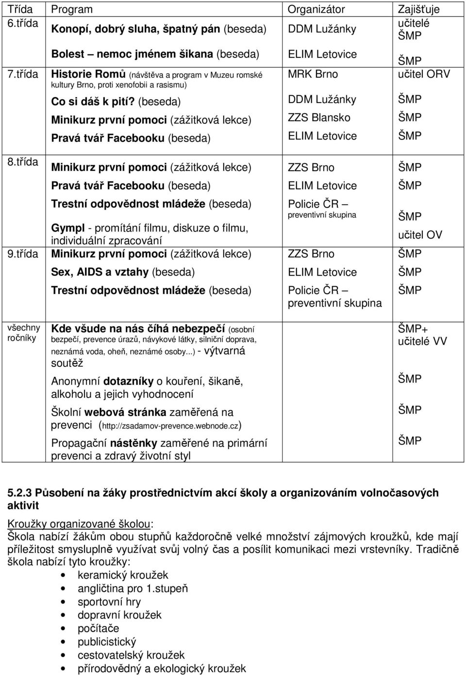 (beseda) Minikurz první pomoci (zážitková lekce) Pravá tvář Facebooku (beseda) ELIM Letovice MRK Brno DDM Lužánky ZZS Blansko ELIM Letovice učitel ORV 8.