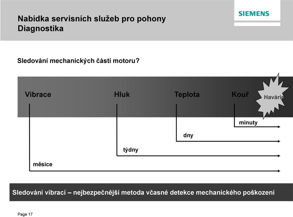 Vibrace Hluk Teplota Kouř Havárie minuty dny týdny měsíce