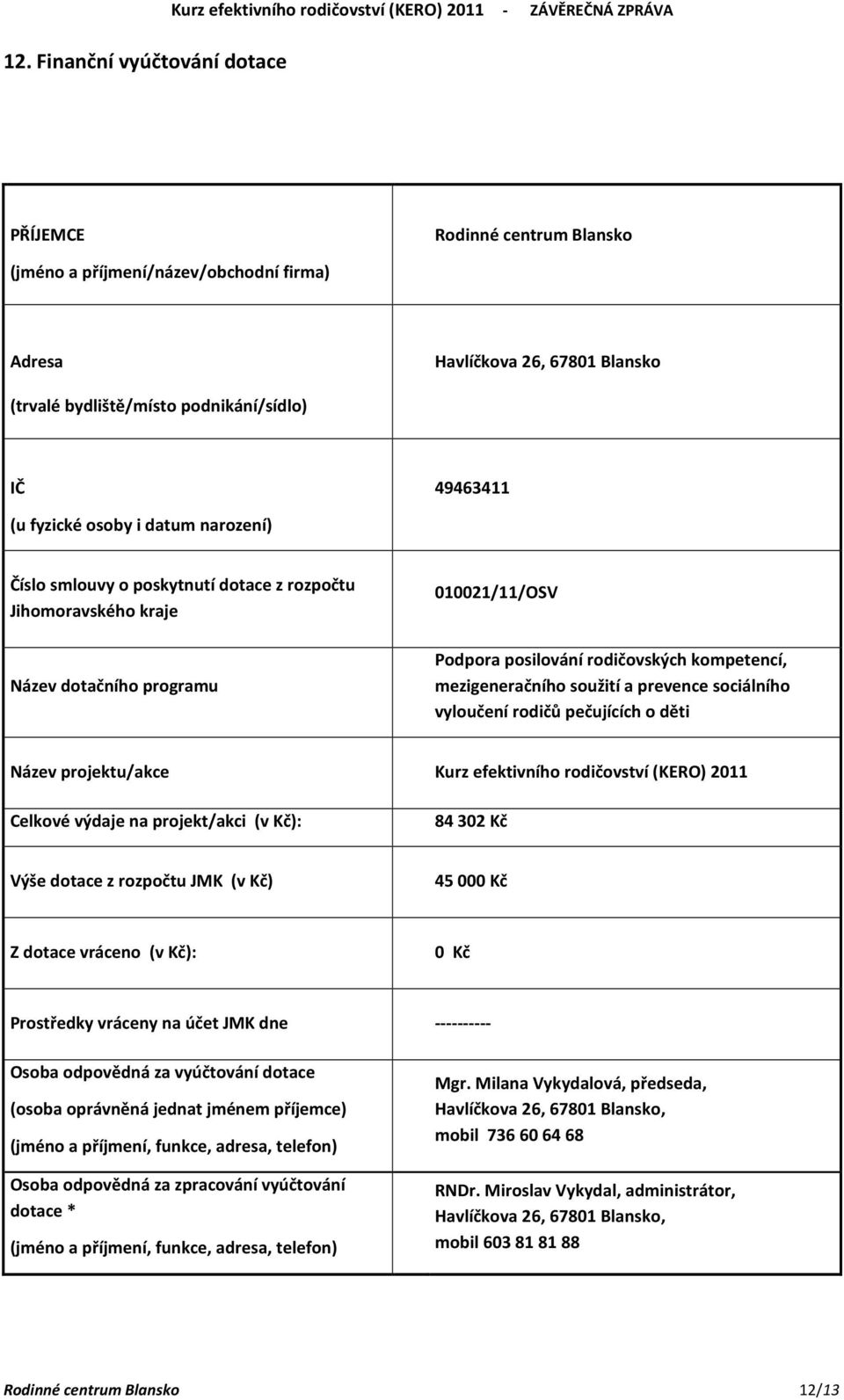 soužití a prevence sociálního vyloučení rodičů pečujících o děti Název projektu/akce Kurz efektivního rodičovství (KERO) 2011 Celkové výdaje na projekt/akci (v Kč): 84 302 Kč Výše dotace z rozpočtu