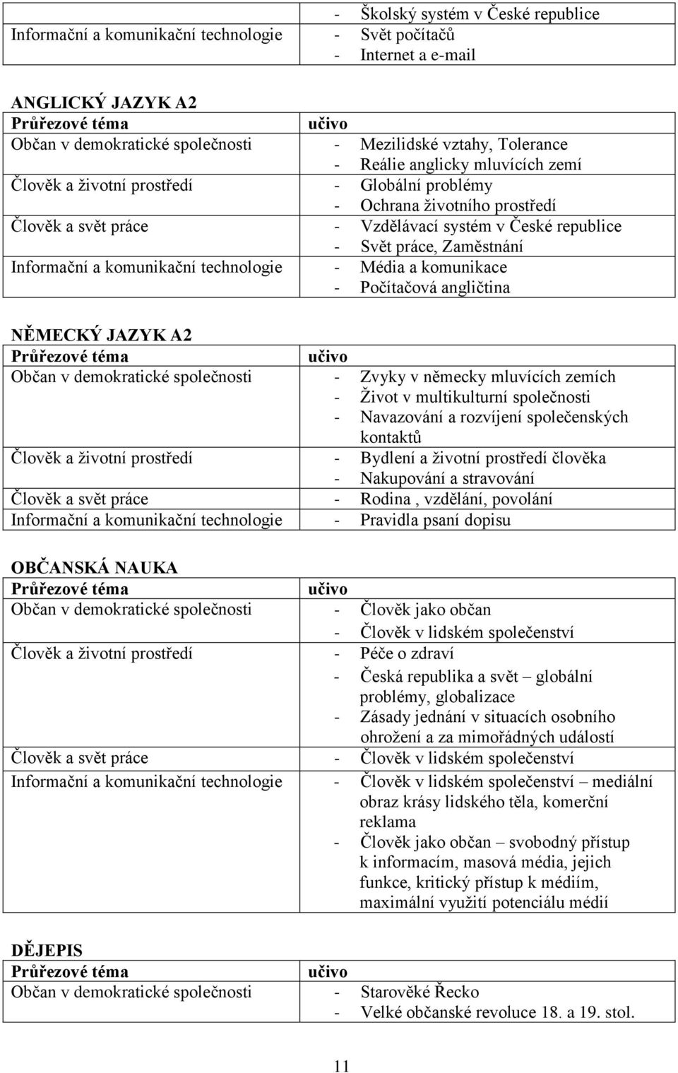 Zaměstnání Informační a komunikační technologie - Média a komunikace - Počítačová angličtina NĚMECKÝ JAZYK A2 Průřezové téma učivo Občan v demokratické společnosti - Zvyky v německy mluvících zemích