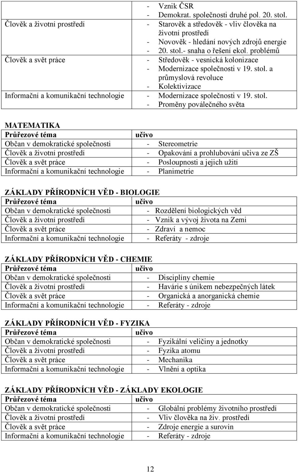 a průmyslová revoluce - Kolektivizace Informační a komunikační technologie - Modernizace společnosti v 19. stol.