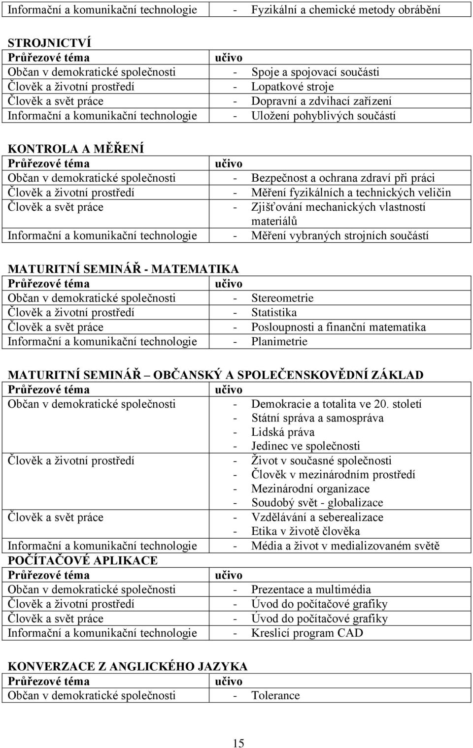 společnosti - Bezpečnost a ochrana zdraví při práci Člověk a ţivotní prostředí - Měření fyzikálních a technických veličin Člověk a svět práce - Zjišťování mechanických vlastností materiálů Informační