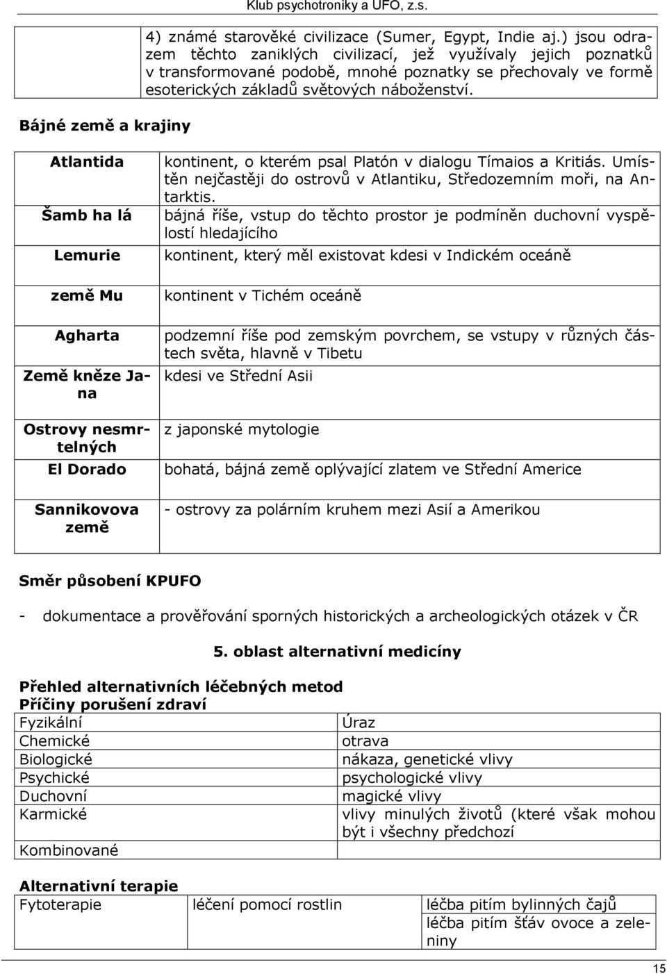 Atlantida Šamb ha lá Lemurie země Mu Agharta Země kněze Jana Ostrovy nesmrtelných El Dorado Sannikovova země kontinent, o kterém psal Platón v dialogu Tímaios a Kritiás.