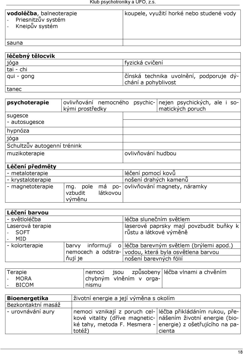 nejen psychických, ale i somatických poruch Léčení předměty - metaloterapie léčení pomocí kovů - krystaloterapie nošení drahých kamenů - magnetoterapie mg.