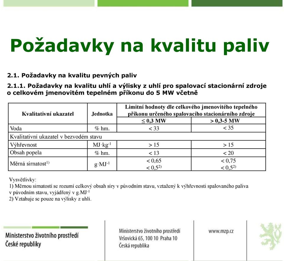 1. Požadavky na kvalitu uhlí a výlisky z uhlí pro spalovací stacionární zdroje o celkovém jmenovitém tepelném příkonu do 5 MW včetně Kvalitativní ukazatel Jednotka Limitní hodnoty dle