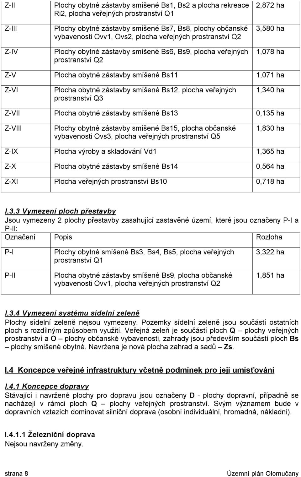 zástavby smíšené Bs12, plocha veřejných prostranství Q3 1,340 ha Z-VII Plocha obytné zástavby smíšené Bs13 0,135 ha Z-VIII Plochy obytné zástavby smíšené Bs15, plocha občanské vybavenosti Ovs3,