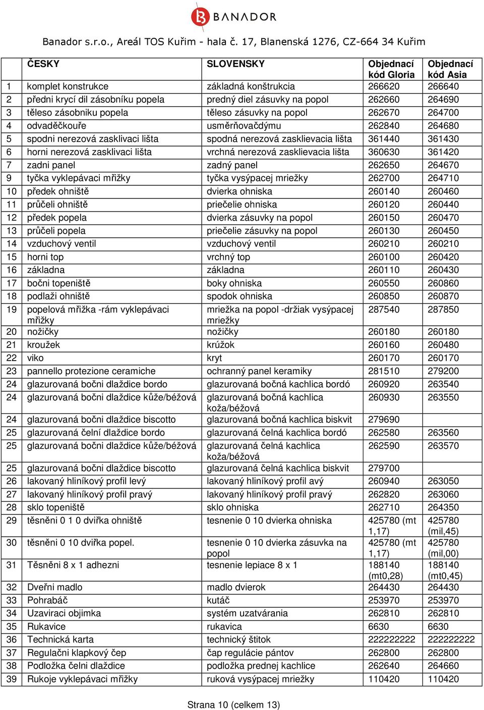 zasklivaci lišta vrchná nerezová zasklievacia lišta 360630 361420 7 zadni panel zadný panel 262650 264670 9 tyčka vyklepávaci mřižky tyčka vysýpacej mriežky 262700 264710 10 předek ohniště dvierka