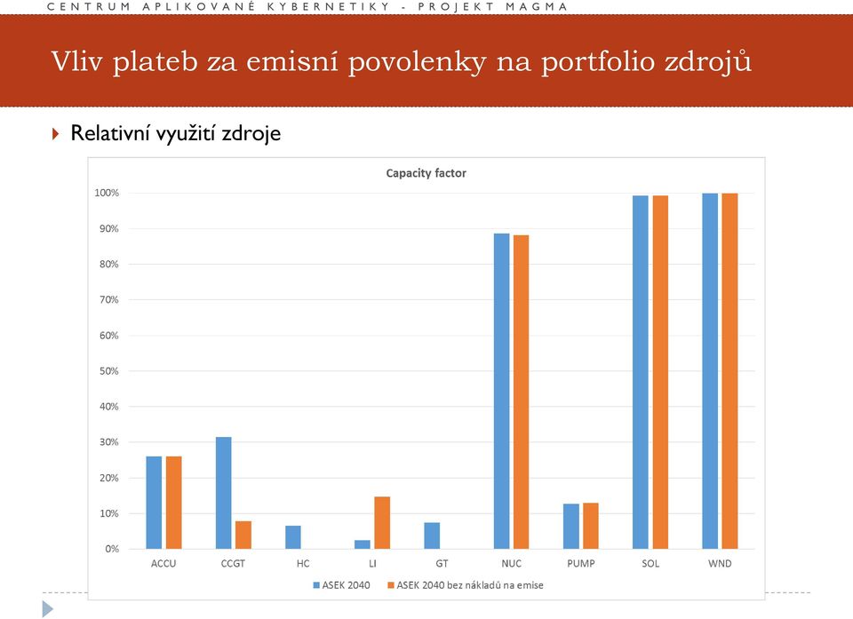 na portfolio