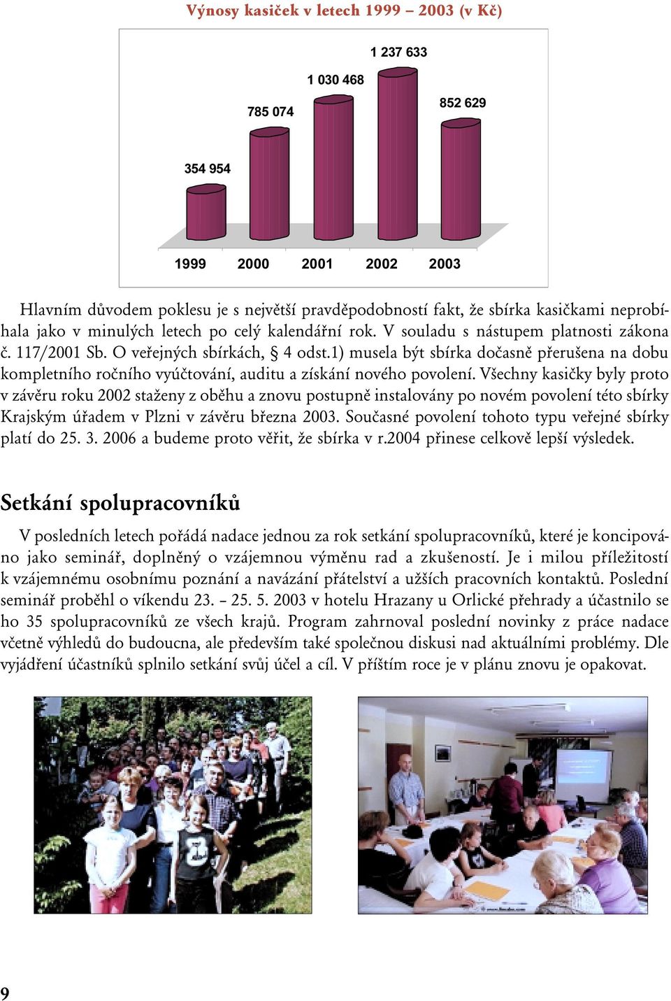 Všechny kasičky byly proto v závěru roku 2002 staženy z oběhu a znovu postupně instalovány po novém povolení této sbírky Krajským úřadem v Plzni v závěru března 2003.