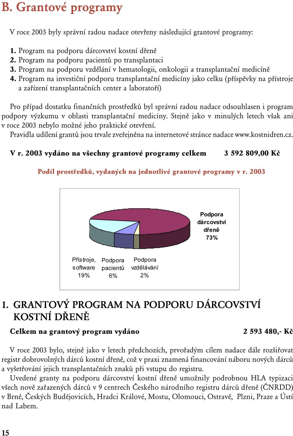 Program na investiční podporu transplantační medicíny jako celku (příspěvky na přístroje a zařízení transplantačních center a laboratoří) Pro případ dostatku finančních prostředků byl správní radou