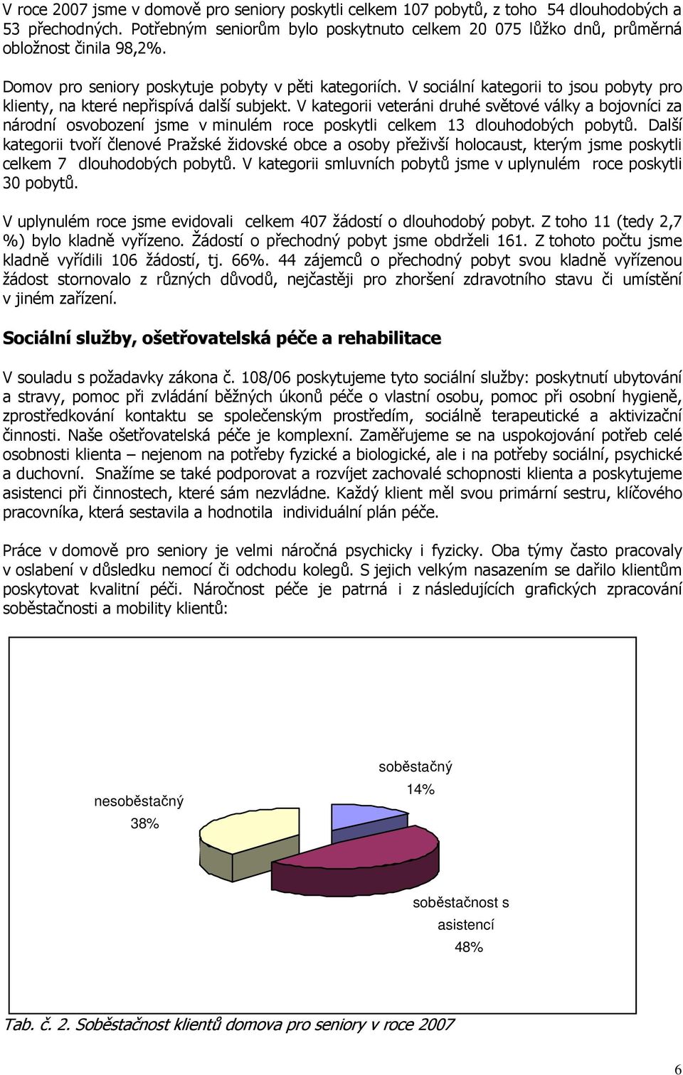 V kategorii veteráni druhé světové války a bojovníci za národní osvobození jsme v minulém roce poskytli celkem 13 dlouhodobých pobytů.