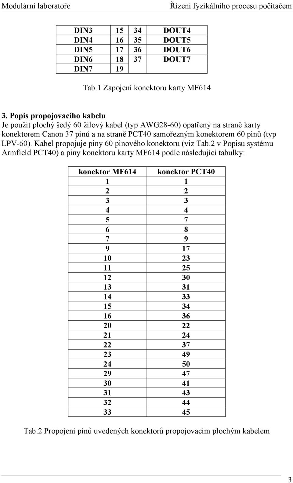 60 pinů (typ LPV-60). Kabel propojuje piny 60 pinového konektoru (viz Tab.