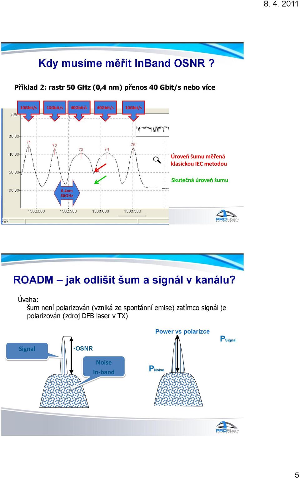 klasickou IEC metodou Skutečná úroveň šumu 0,4nm 50GHz ROADM jak odlišit šum a signál v kanálu?
