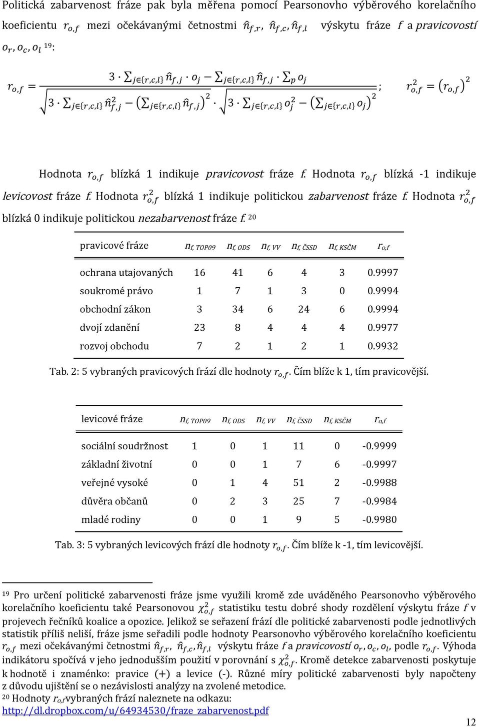 Hodnota r, blízká 1 indikuje politickou zabarvenost fráze f. Hodnota r, blízká 0 indikuje politickou nezabarvenost fráze f.