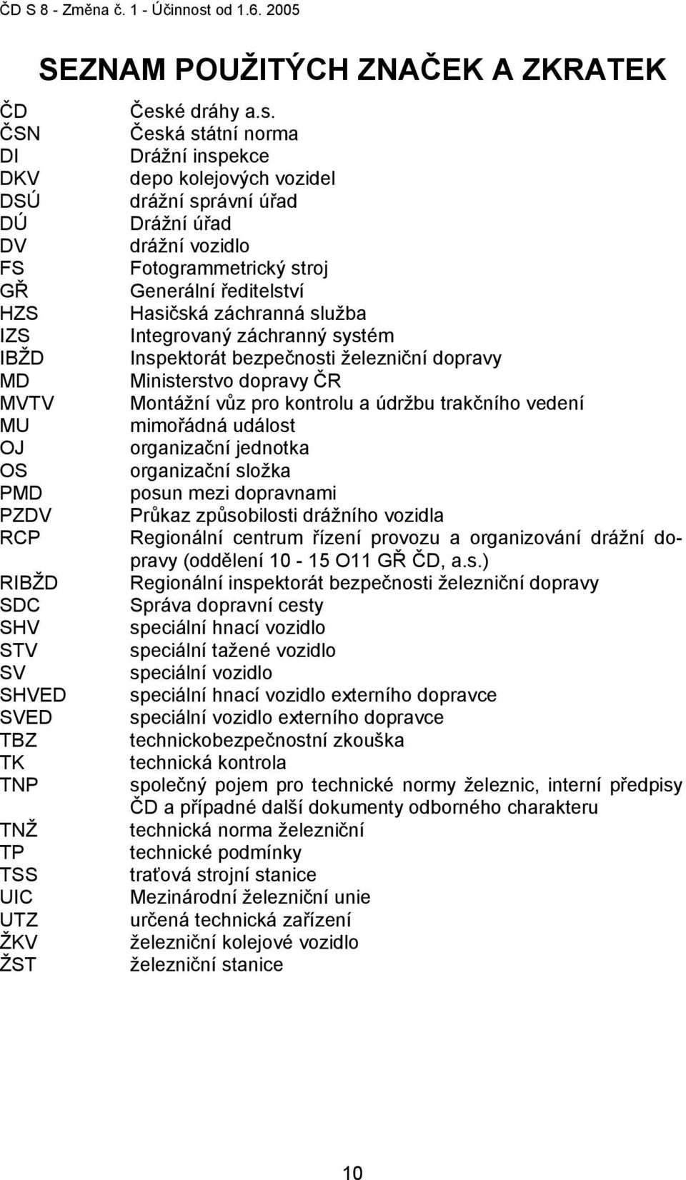 ČSN Česká státní norma DI Drážní inspekce DKV depo kolejových vozidel DSÚ drážní správní úřad DÚ Drážní úřad DV drážní vozidlo FS Fotogrammetrický stroj GŘ Generální ředitelství HZS Hasičská