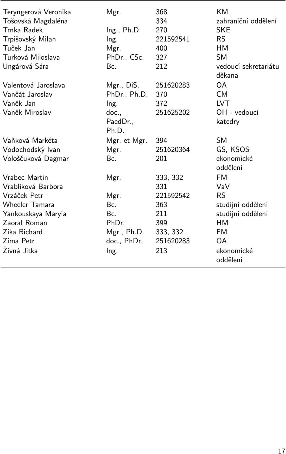 et Mgr. 394 SM Vodochodský Ivan Mgr. 251620364 GS, KSOS Vološčuková Dagmar Bc. 201 ekonomické oddělení Vrabec Martin Mgr. 333, 332 FM Vrablíková Barbora 331 VaV Vrzáček Petr Mgr.