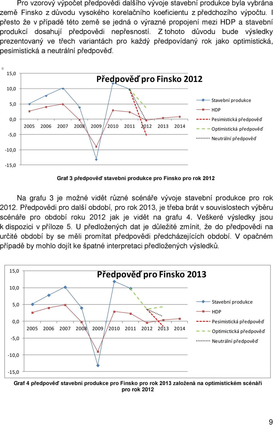 Z tohoto důvodu bude výsledky prezentovaný ve třech variantách pro každý předpovídaný rok jako optimistická, pesimistická a neutrální předpověď.