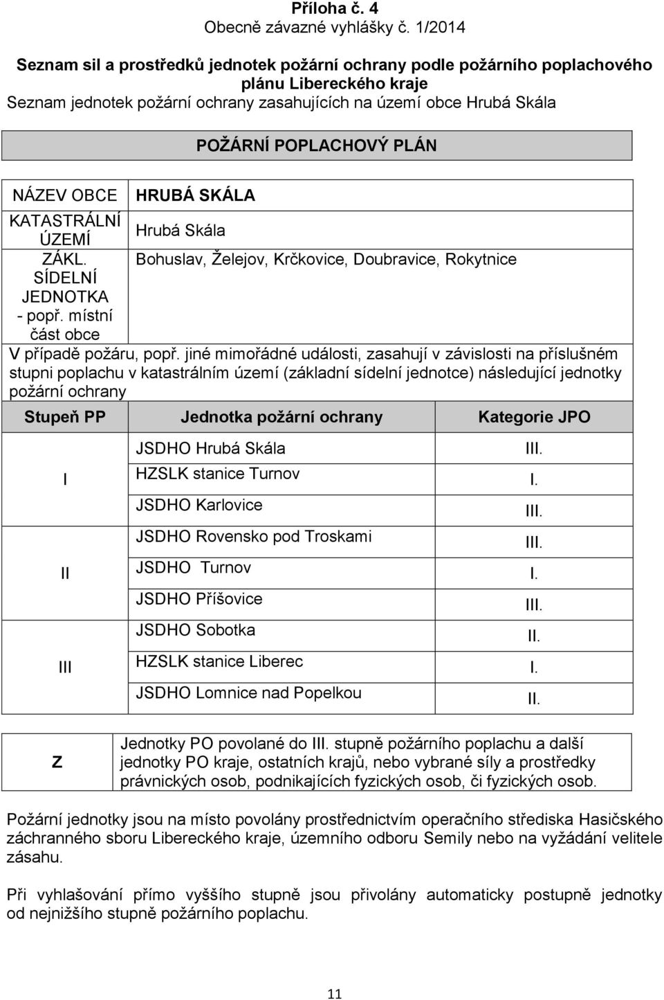 PLÁN NÁZEV OBCE HRUBÁ SKÁLA KATASTRÁLNÍ Hrubá Skála ÚZEMÍ ZÁKL. Bohuslav, Želejov, Krčkovice, Doubravice, Rokytnice SÍDELNÍ JEDNOTKA - popř. místní část obce V případě požáru, popř.