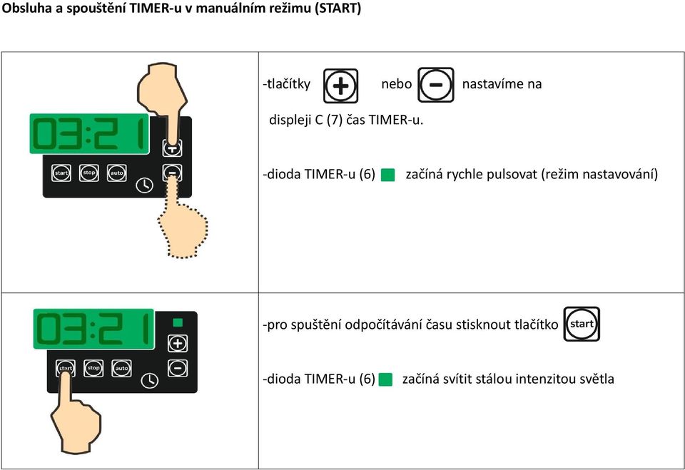 -dioda TIMER-u (6) začíná rychle pulsovat (režim nastavování) -pro