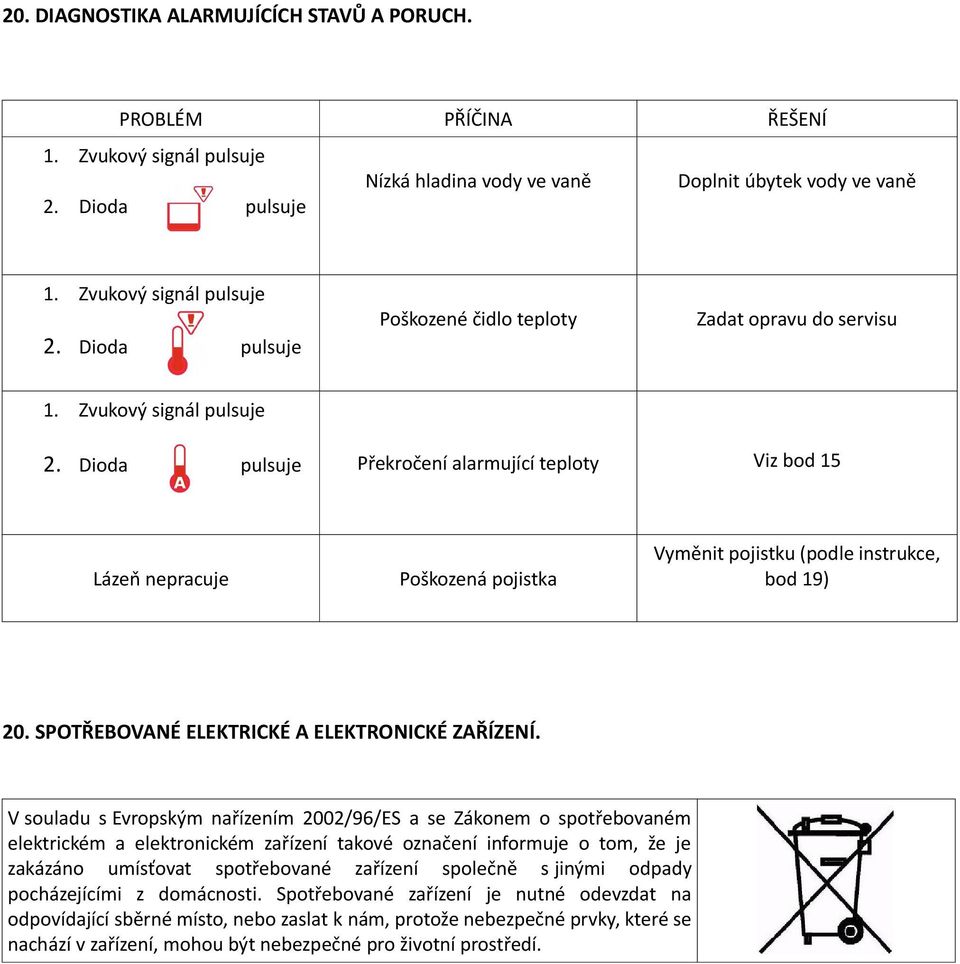 Dioda pulsuje Překročení alarmující teploty Viz bod 15 Lázeň nepracuje Poškozená pojistka Vyměnit pojistku (podle instrukce, bod 19) 20. SPOTŘEBOVANÉ ELEKTRICKÉ A ELEKTRONICKÉ ZAŘÍZENÍ.