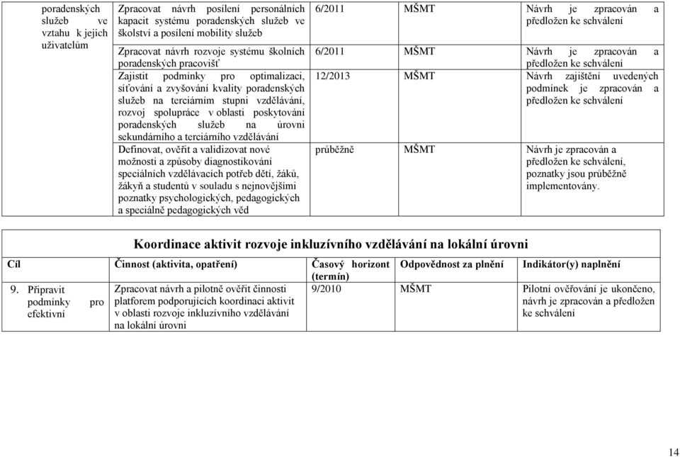 poradenských služeb na úrovni sekundárního a terciárního vzdělávání Definovat, ověřit a validizovat nové možnosti a způsoby diagnostikování speciálních vzdělávacích potřeb dětí, žáků, žákyň a