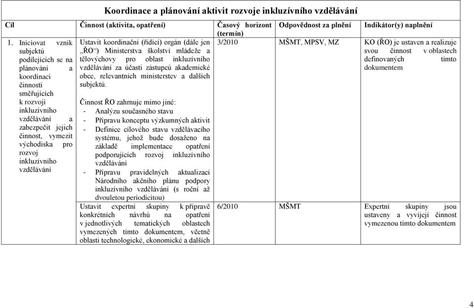 se na tělovýchovy pro oblast inkluzívního definovaných tímto plánování a vzdělávání za účasti zástupců akademické dokumentem koordinaci činností směřujících k rozvoji inkluzívního vzdělávání a obce,