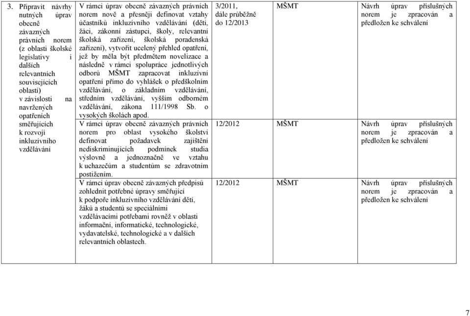 školská zařízení, školská poradenská zařízení), vytvořit ucelený přehled opatření, jež by měla být předmětem novelizace a následně v rámci spolupráce jednotlivých odborů MŠMT zapracovat inkluzívní