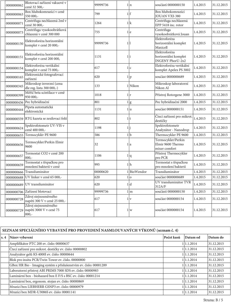 75 000,- Elektronické fotografovací 0000000165 zařízení Mikroskop inverzní (cena 0000000345 dle reg.