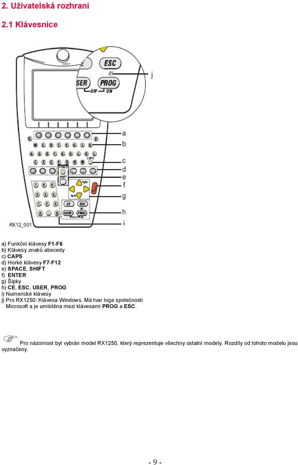 SHIFT f) ENTER g) Šipky h) CE, ESC, USER, PROG i) Numerické klávesy j) Pro RX1250: Klávesa Windows.