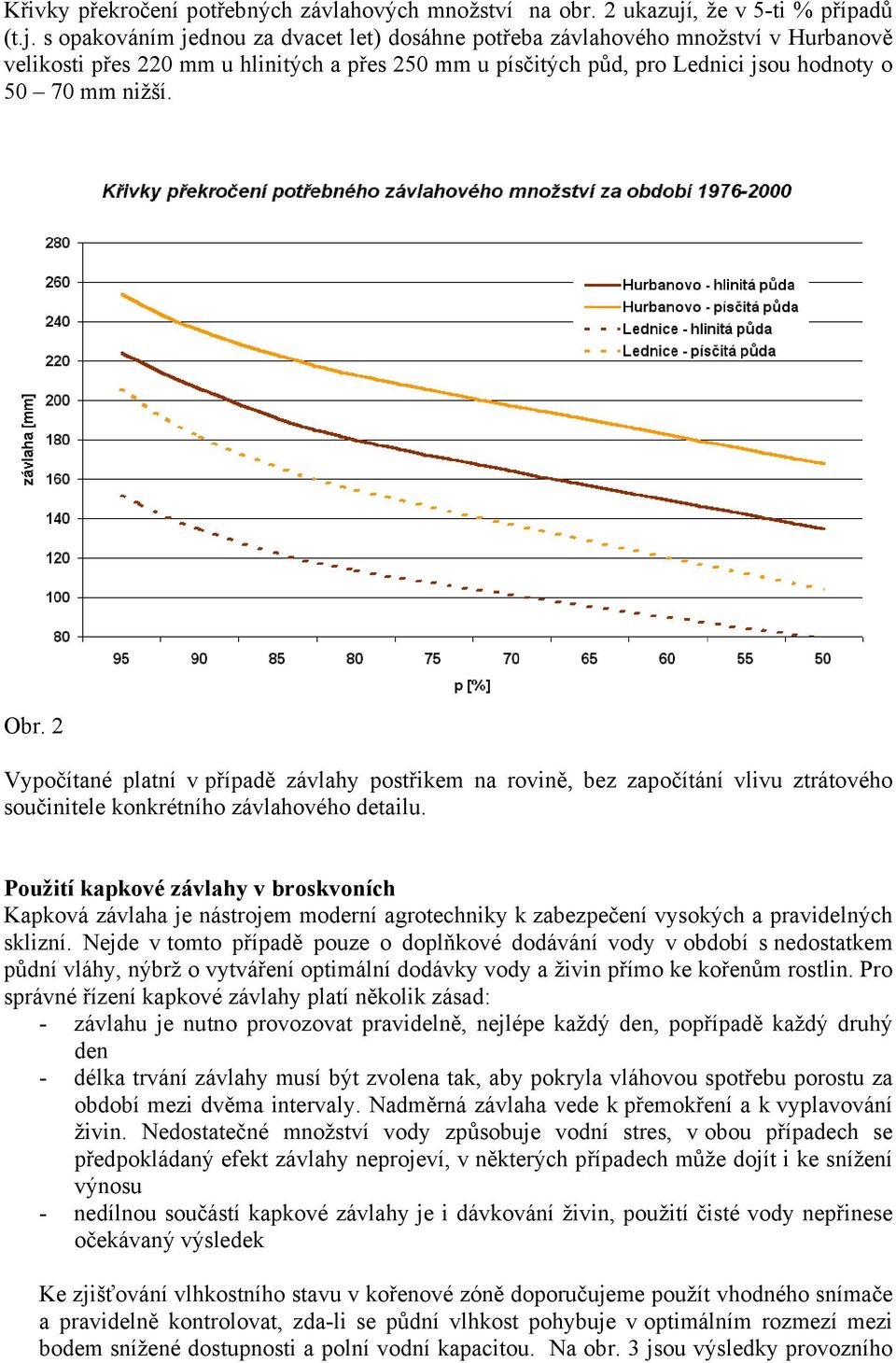 s opakováním jednou za dvacet let) dosáhne potřeba závlahového množství v Hurbanově velikosti přes 220 mm u hlinitých a přes 250 mm u písčitých půd, pro Lednici jsou hodnoty o 50 70 mm nižší. Obr.