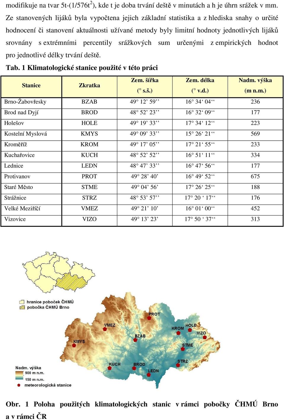 extrémními percentily srážkových sum určenými z empirických hodnot pro jednotlivé délky trvání deště. Tab. 1 Klimatologické stanice použité v této práci Stanice Zkratka Zem. šířka Zem. délka Nadm.