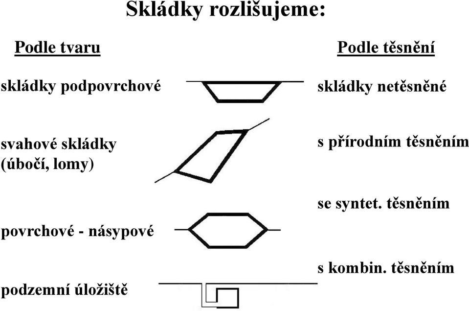 (úbočí, lomy) povrchové - násypové podzemní úložiště