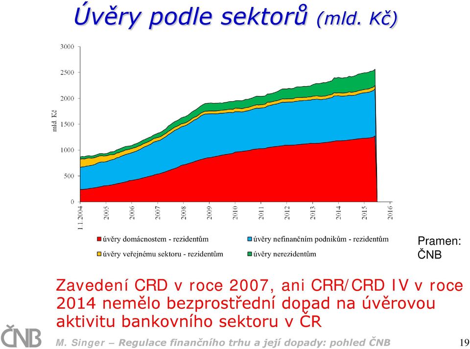 v roce 2014 nemělo bezprostřední dopad na úvěrovou