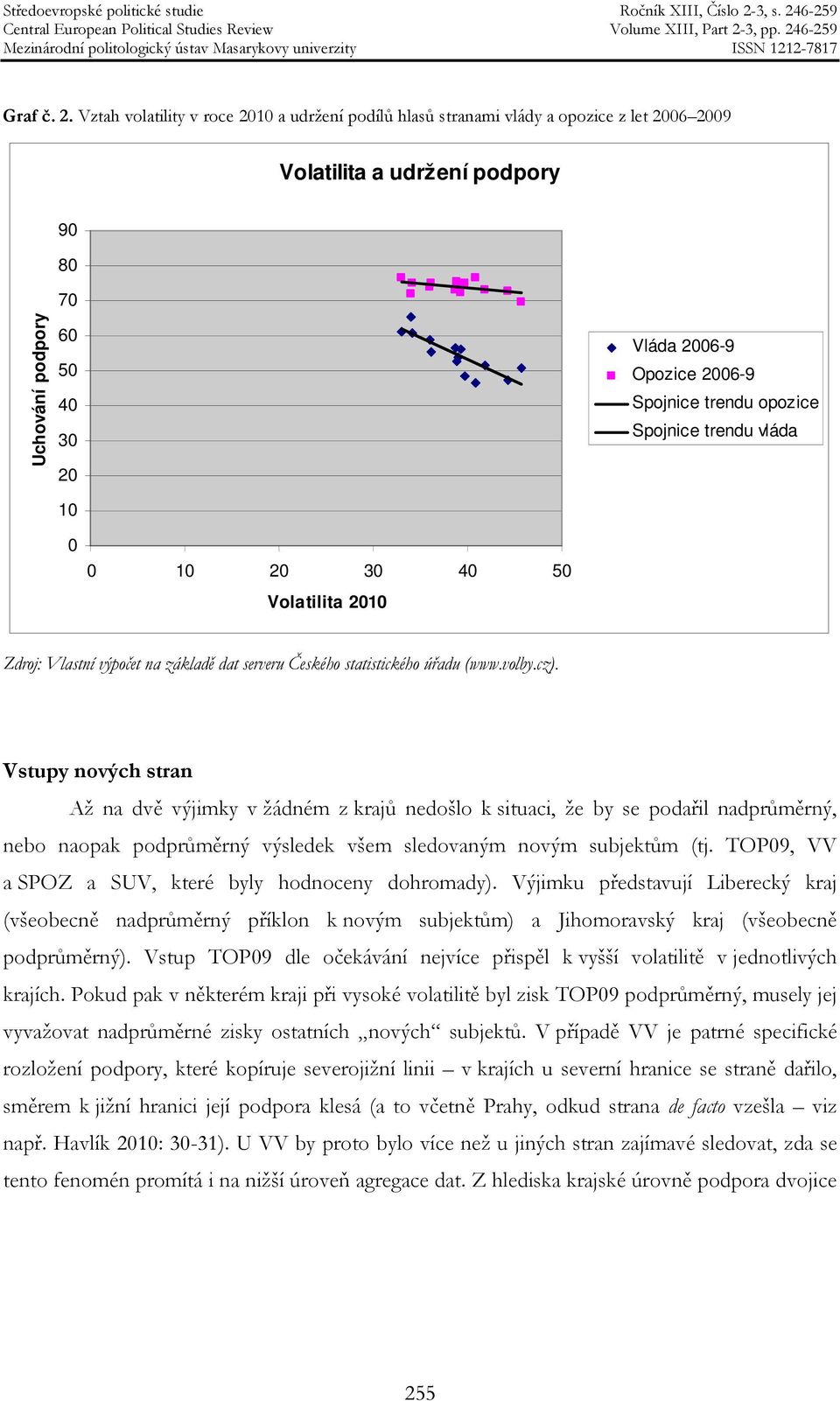 Spojnice trendu opozice Spojnice trendu vláda 0 0 10 20 30 40 50 Volatilita 2010 Zdroj: Vlastní výpočet na základě dat serveru Českého statistického úřadu (www.volby.cz).