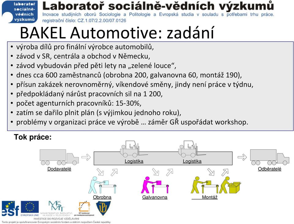 týdnu, předpokládaný nárůst pracovních sil na 1 200, počet agenturních pracovníků: 15-30%, zatím se dařilo plnit plán (s výjimkou jednoho