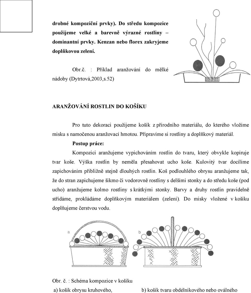 Postup práce: Kompozici aranţujeme vypichováním rostlin do tvaru, který obvykle kopíruje tvar koše. Výška rostlin by neměla přesahovat ucho koše.